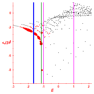 Peres lattice <J3>